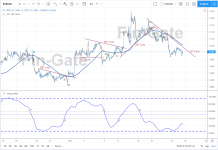 swing trading EURUSD