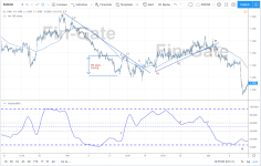 swing trading EURUSD