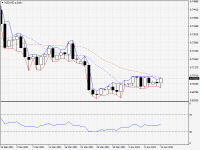 NZDUSD.aDaily.png