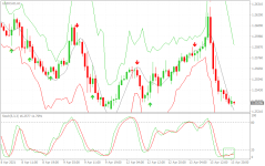 USDCADH1.png