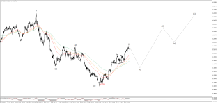 eurusd-h1-ifcmarkets-corp.png