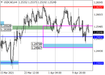 usdcadH4.png