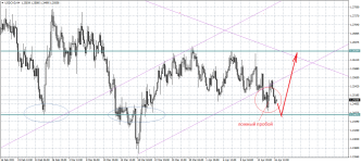 USDCADH4.png