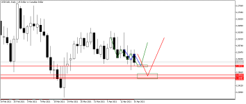 USDCADDaily.png