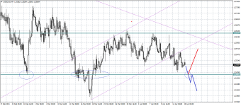 USDCADH4.png