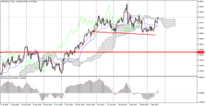 AUDUSD_stDaily.png