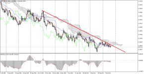 USDCAD_stDaily.png