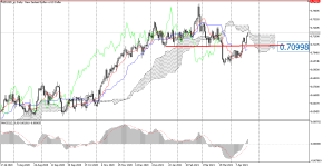 NZDUSD_stDaily.png