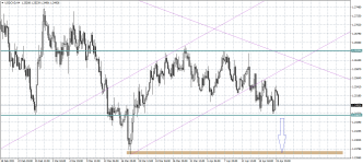 USDCADH4.png