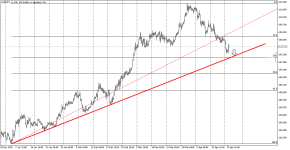 USDJPY_stH4.png