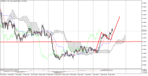 NZDUSD_stH4.png