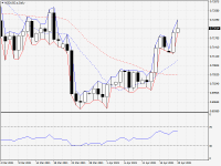 NZDUSD.aDaily.png