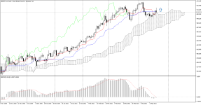 GBPJPY_stDaily.png