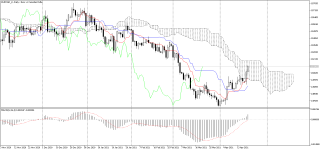 EURCAD_stDaily.png