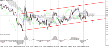 EURAUD_stH4.png