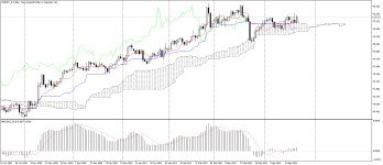 NZDJPY_stDaily.png