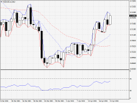 NZDUSD.aDaily.png