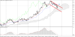 CADJPY_stDaily.png