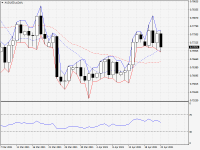 AUDUSD.aDaily.png