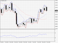 NZDUSD.aDaily.png