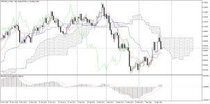 NZDCAD_stDaily.png