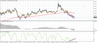 USDCADWeekly.png