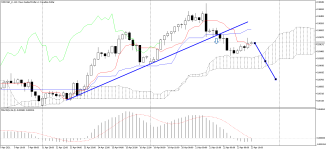 NZDCAD_stH4.png