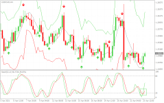 USDCADH4.png