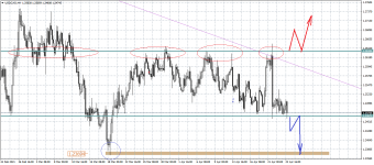 USDCADH4.png