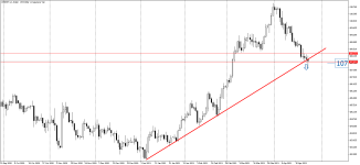 USDJPY_stDaily.png