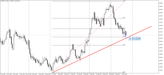 USDCHF_stDaily.png