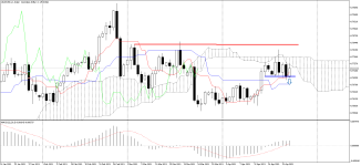 AUDUSD_stDaily.png