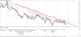 USDCAD_stDaily.png