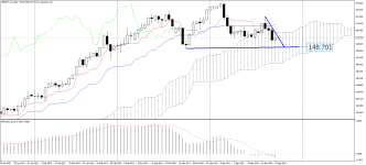 GBPJPY_stDaily.png