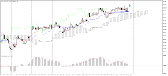 EURJPY_stDaily.png