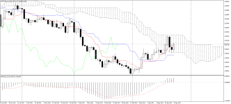 EURCAD_stDaily.png