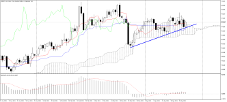 NZDJPY_stDaily.png