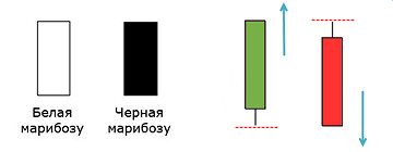 Марибозу паттерн