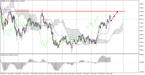 AUDUSD_stH4.png