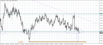 USDCADH4.png