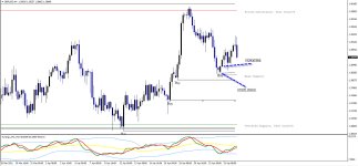 Force and Price Action - сигнал к покупке