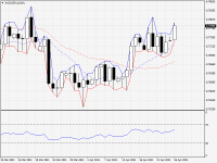 AUDUSD.aDaily.png