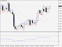 NZDUSD.aDaily.png