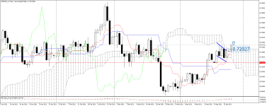 NZDUSD_stDaily.png