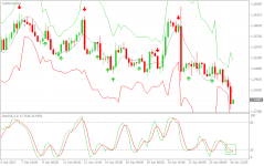 USDCADH4.png