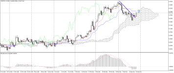 CADCHF_stDaily.png