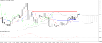 AUDUSD_stDaily.png