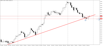 USDJPY_stDaily.png