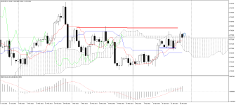 AUDUSD_stDaily.png