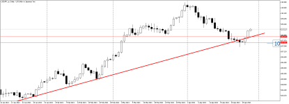 USDJPY_stDaily.png